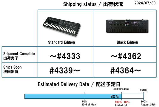 [JUL-30] "ELZ_1 play" UPDATE #31 Regarding shipment status