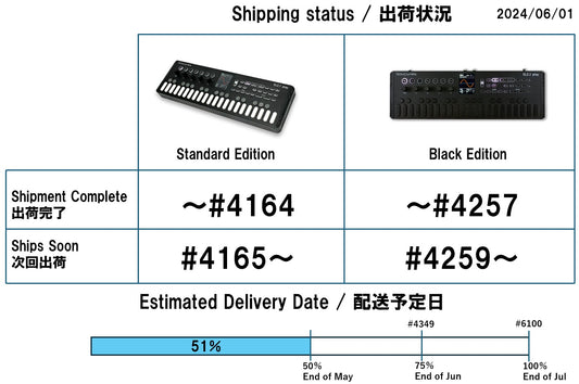 [JUN-1] "ELZ_1 play" UPDATE #29 Regarding shipment status